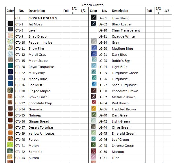 The smARTteacher Resource Glaze Checklist