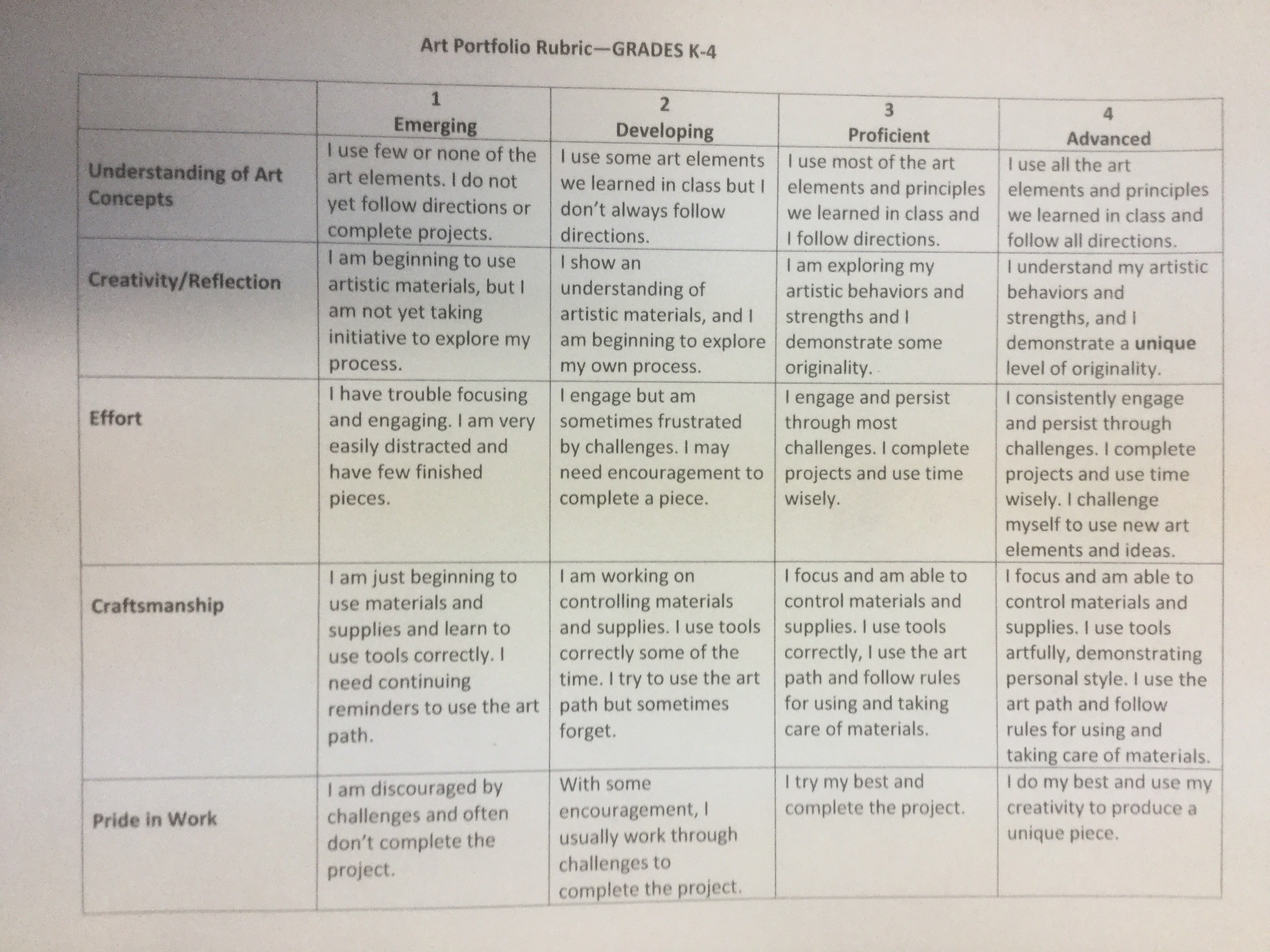 The Smartteacher Resource Self Assessment Rubric 5100